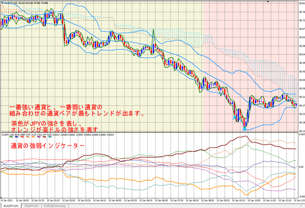 AUDJPY