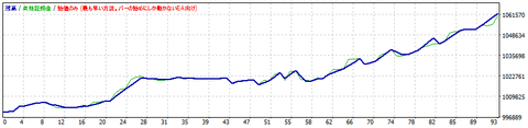 StrategyTester_Iruka_ADX_EA_USDJPY_M15_6M_201902_201908