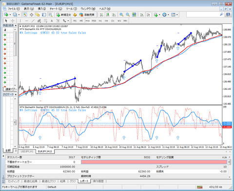 201508_EURJPY_50_50_BUY_White