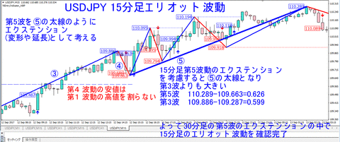 USDJPY_M15_Elliot