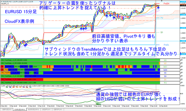 EURUSD_M15_CloudFX_v2