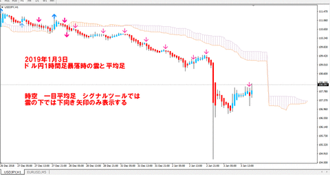 USDJPY_H1_Ichimoku_HeikinAshi