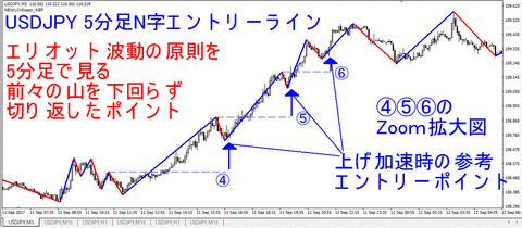 USDJPY_M5_NEntry_Zoom