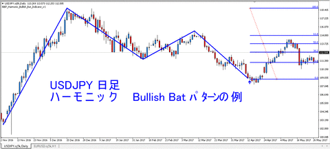 USDJPY_D1_Bullish_Bat