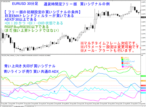 EURUSD_M30_BuylSignal