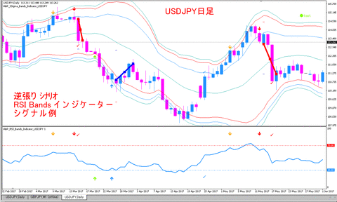 RSI_Bands_USDJPY_D1