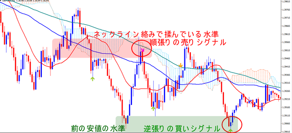 GBPUSD_M5_Sell_Buy