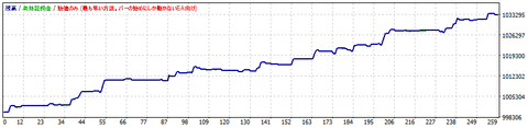 StrategyTester_v7