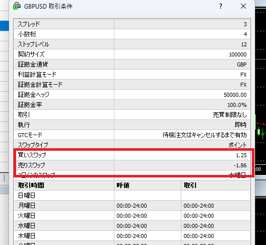 Titan FX スワップポイント: MT4/MT5での確認方法解説