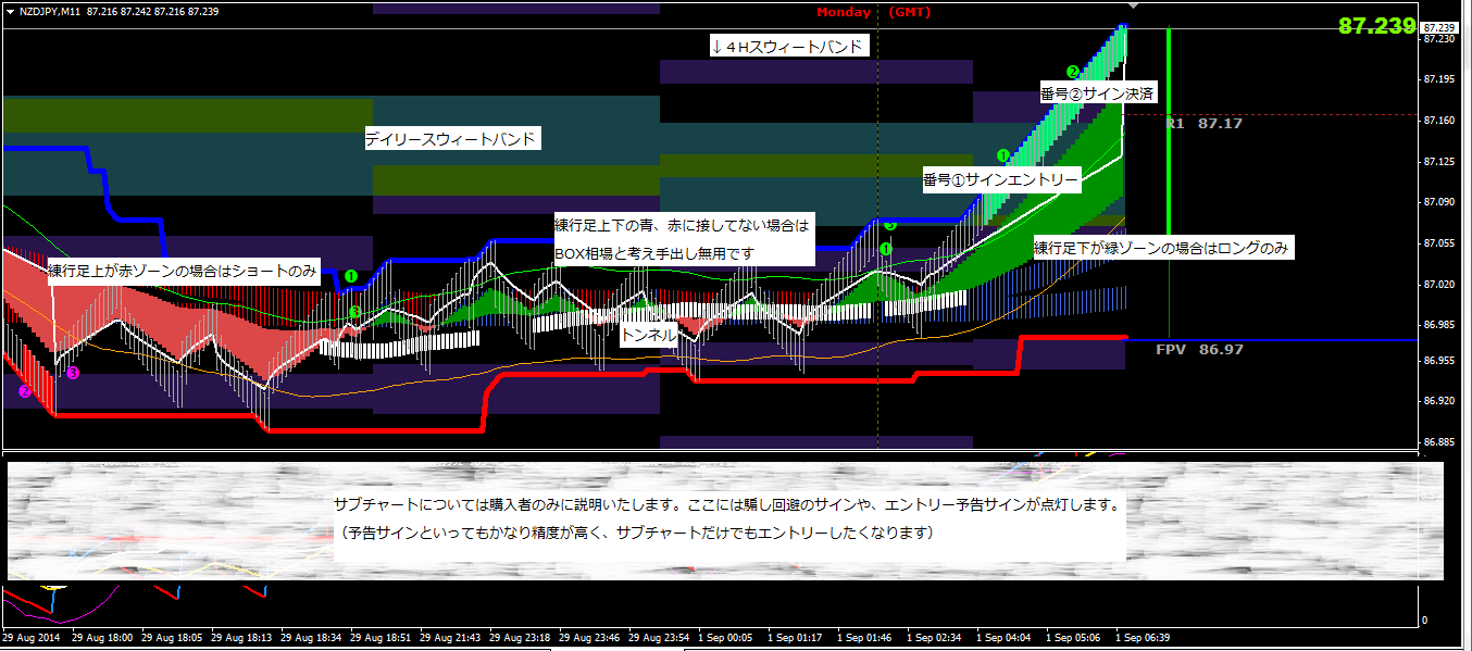 Fx 聖杯システム トレード日記 Fx 聖杯システム トレード日記