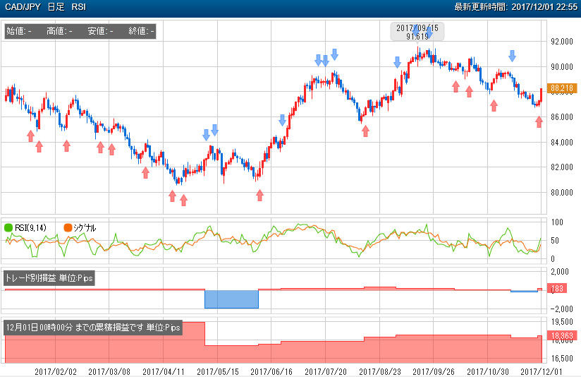 カナダドル 外為どっとコム ぴたんこテクニカル こがねの錬金術師