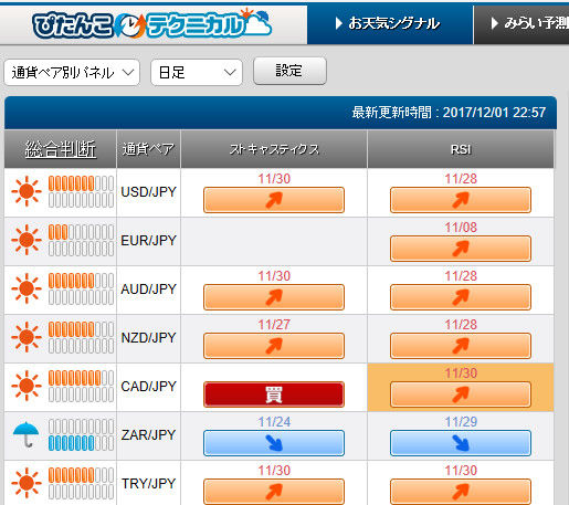 カナダドル 外為どっとコム ぴたんこテクニカル こがねの錬金術師