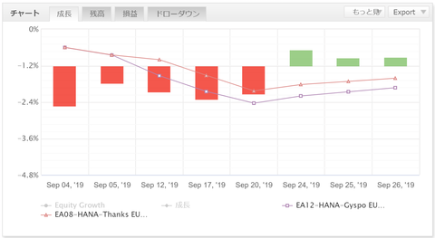 graph_eurusd_201909