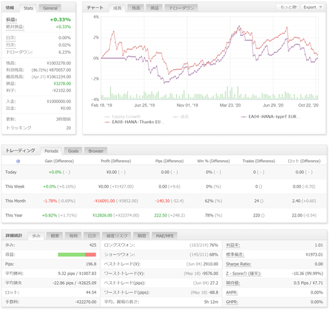 hana_eurusd