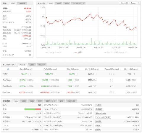 hana_usdcad