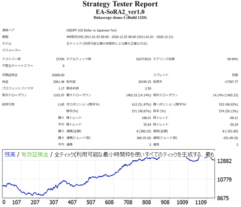 sora2_usdjpy