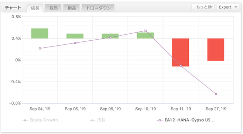 graph_usdcad_201909