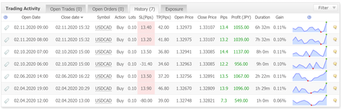 detail_usdcad