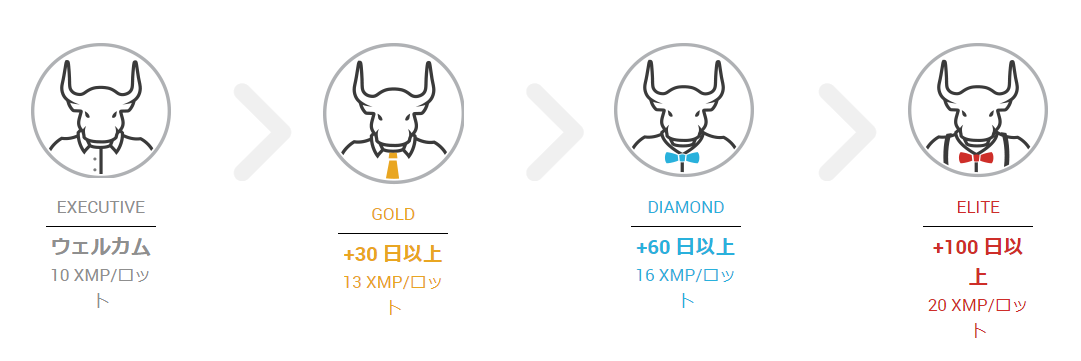 XMポイントの効率的な獲得と活用方法