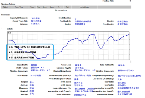 Mt4詳細レポートの見方 Fxブログ 経済指標 Fxチャートパターン テクニカル分析とファンダ