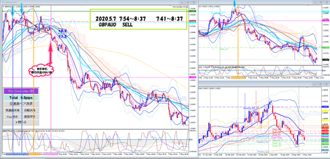 2020.5.7 GBPAUD SELL.png2.png4