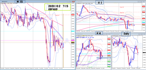 2020.10.2 GBPAUD