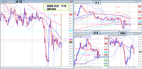 2020.10.2  GBPAUD