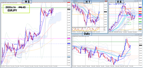 2020.6.16 EURJPY