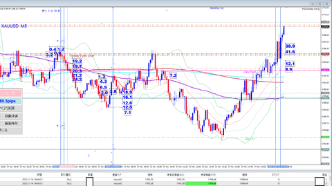 '22.11.14  XAUUSD  16.44