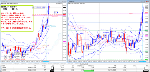 2019.9.17　GBPJPY