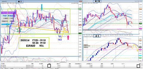 2020.5.4 EURAUD.png2