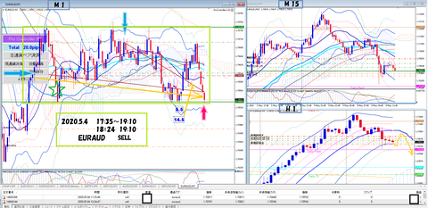 2020.5.4  EURAUD.png2