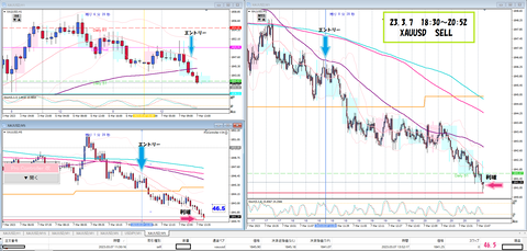 '23.3.7　XAUUSD