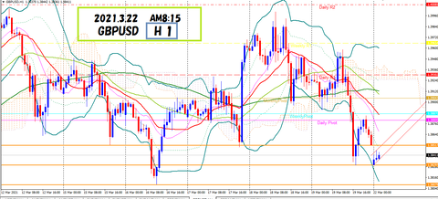 2021.3.22  GBPUSD