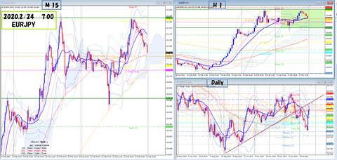 2020.2.24 EURJPY