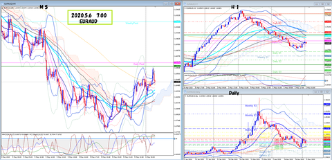 2020.5.6   EURAUD