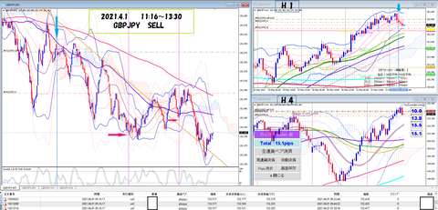 2021.4.1  GBPJPY