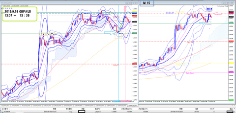 2019.9.19　GBPAUG　トレード報告13：07　〜13：26