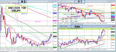 2021.10.25  UADJPY