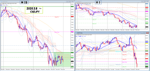 2020.3.8 CADJPY
