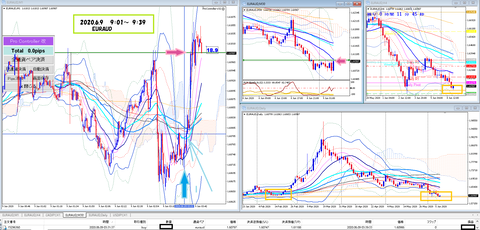 2020.6.9 EURAUD