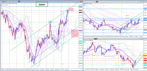 2019.6.10から　EURJPY