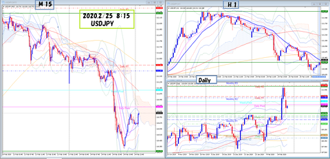 2020.2.25USDJPY.png2