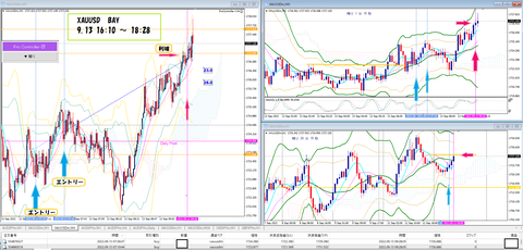 ’２２．9.13　XAUUSD