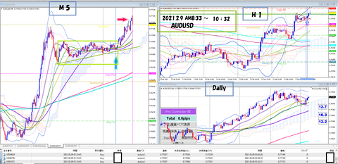 2021.2.9　AUDUSD