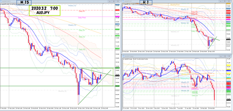 2020.3.2.AUDJPY