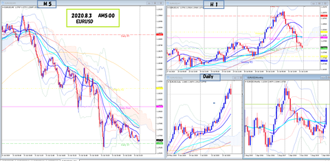 2020.8.3   EURUSD