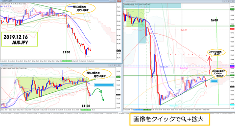 2019.12.16　AUDJPY