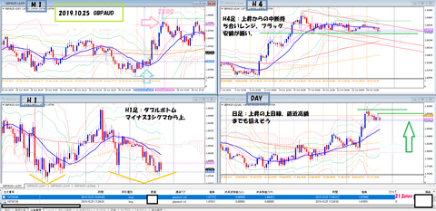 2019010.25　GBPJPY