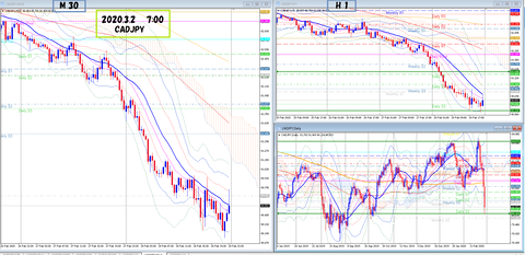2020.3.2.CADJPY